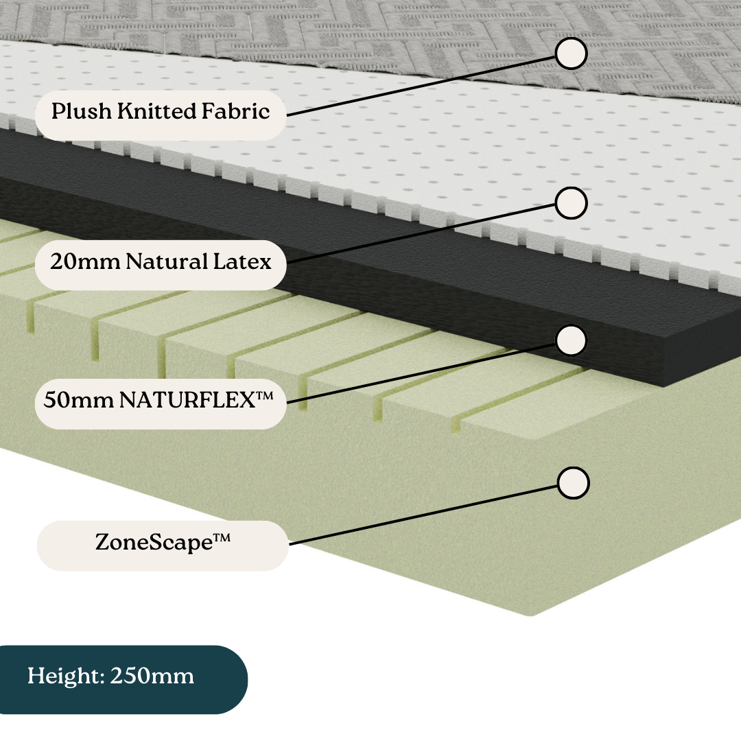 MATTRESS CLEARANCE No Refund, No Sleep Trial teddybed
