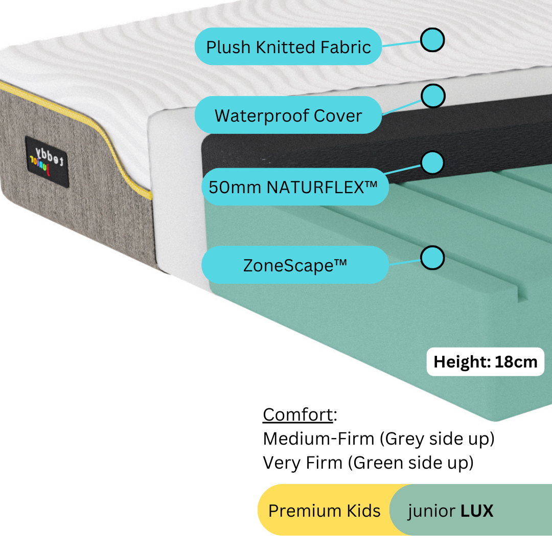 Junior Bundle 2x junior mattresses with 2x Free Pillows teddybed