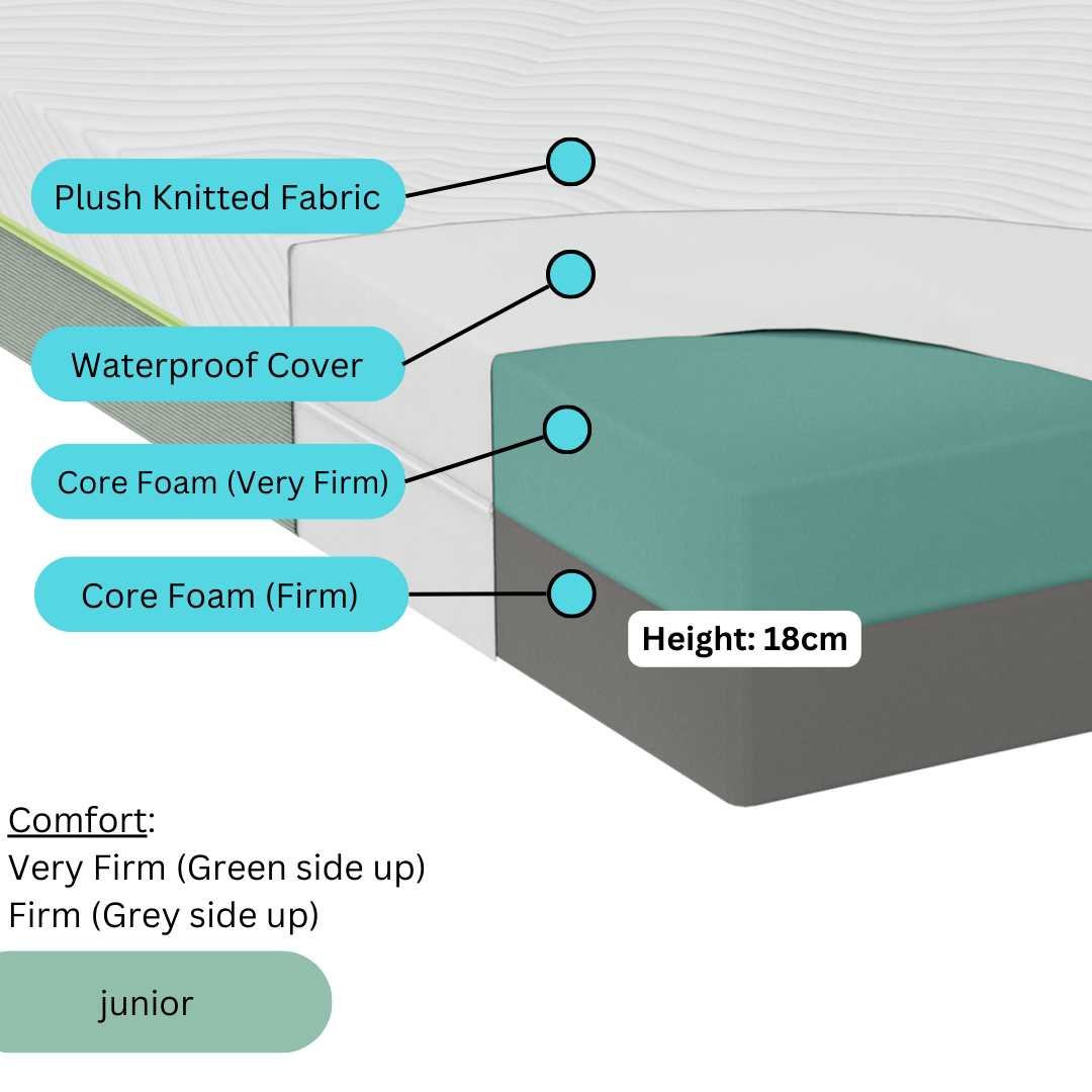 Junior Bundle 2x junior mattresses with 2x Free Pillows teddybed